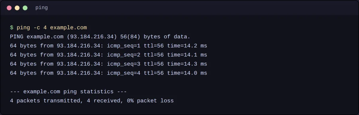 Успешный ping с 0% потерь