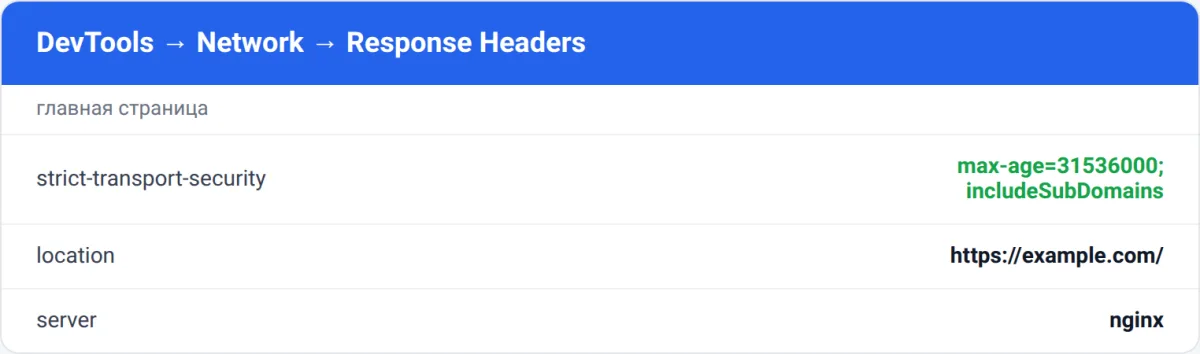 HSTS-заголовок в DevTools