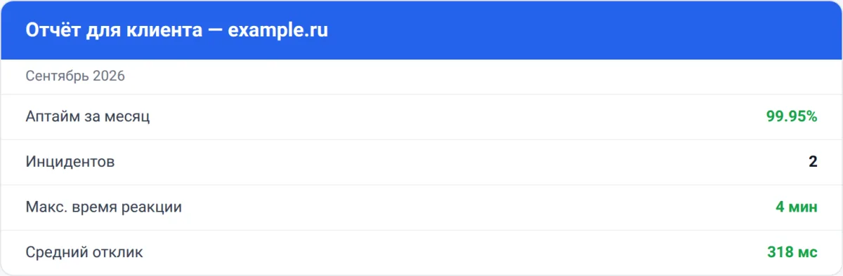 Карточка отчёта о доступности для клиента